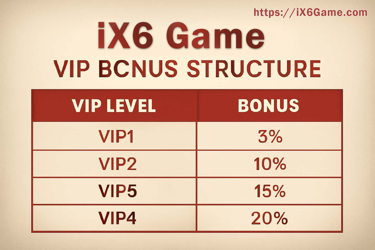 IX6 competitor progress and esports recognition overview